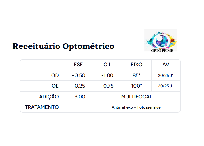 Valores da receita de óculos