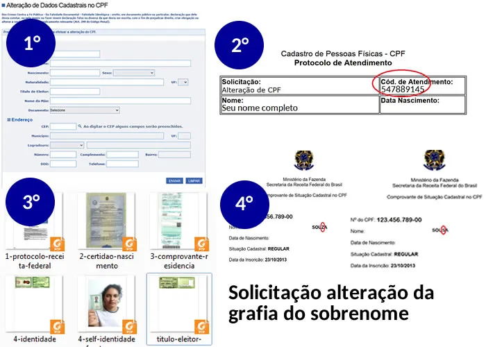 Você pode utilizar este serviço para alterar o nome de CASADO(A) para SOLTEIRO(A), e ou Correção de Nome (alteração de GRAFIA do NOME alguma letra do nome).

Eu coloquei o link na imagem para você ser direcionado para página da receita federal e na parte inferior (link de referencia) logo abaixo.

A documentação necessária:

1. Documento de identificação:
- Para maiores de 16 anos: RG atualizado. Se o RG não estiver atualizado, anexar
também a Certidão de Casamento ou Nascimento.

- Para menores de 16 anos: RG ou Certidão de Nascimento do menor e RG do
responsável (pai, mãe ou tutor ou guardião judicial). Na hipótese de representação
por tutor ou guardião, anexar também o respectivo termo de tutela/guarda.

2. Número do Título de eleitor (obrigatório) ou cópia do Título de eleitor (facultativo);

3. Comprovante de endereço ou declaração do endereço completo (tipo de logradouro,
nome do logradouro, número, município, UF, CEP) no e-mail;

4. Protocolo de atendimento fornecido pela entidade conveniada (Banco do Brasil,
Correios e Caixa Econômica) ou Protocolo de Atendimento gerado na Internet (para
pedidos de Alteração ou Regularização não conclusivos iniciados no sítio da Receita
Federal), se possuir;

5. Foto de rosto (selfie) do interessado ou responsável segurando o documento de
identidade aberto (frente e verso), onde deverá aparecer a fotografia e o número do
documento legível.

Observação: a selfie com o documento não deve ser o da criança e sim do
responsável.


Os dados que prevalecerão são exatamente os que você deseja realizar a alteração que estejam na certidão de casamento ou certidão de nascimento


1º) Você deverá acessar o formulário para realização da alteração de dados.

2º) Ao preencher os dados você recebera um retorno do envio com os seguintes dados:

Solicitação, Número do Atendimento, Data Nascimento, Nome completo.

3º) Você precisa ter todos os documentos digitalizados ou escaneados. Se você tiver habilidades com fotos e conversão de arquivos, você pode fazer tudo pelo seu celular. 

Não esqueça, você precisa ter todas os documentos digitalizados.

Você ainda deverá tirar uma self segurando a identidade frente x verso.

Para concluir o atendimento, você precisa encaminhar o  protocolo gerado após o preenchimento dos dados e os documentos solicitados que foram digitalizados.

listados para o email do seu estado:

Tabela de jurisdição por estado e respectivos e-mails corporativos.

1ª Região Fiscal (DF, GO, MT, MS e TO) 
atendimentorfb.01@rfb.gov.br

2ª Região Fiscal (AC, AM, AP, PA, RO e RR) 
atendimentorfb.02@rfb.gov.br

3ª Região Fiscal (CE, MA e PI)
atendimentorfb.03@rfb.gov.br

4ª Região Fiscal (AL, PB, PE e RN)
atendimentorfb.04@rfb.gov.br

5ª Região Fiscal (BA e SE)
atendimentorfb.05@rfb.gov.br

6ª Região Fiscal (MG)
atendimentorfb.06@rfb.gov.br

7ª Região Fiscal (ES e RJ)
atendimentorfb.07@rfb.gov.br
8ª Região Fiscal (SP) 
atendimentorfb.08@rfb.gov.br

9ª Região Fiscal (PR e SC)
atendimentorfb.09@rfb.gov.br

10ª Região Fiscal (RS)
atendimentorfb.10@rfb.gov.br

4º) O retorno da mensagem com seu CPF com a alteração da grafia do nome demora em média 48 horas a partir do momento da solicitação.

Aqui foi realizada a solicitação do nome da grafia do SOUZA (Z) por SOUSA (S).

Esse procedimento substitui a sua ida aos correios pagar uma taxa e depois agendar para você ir a receita federal realizar a regularização do seu nome na RFB.

Faça tudo pela internet! 








, Consulta completa CPF, Atualização CPF e Localizar nº CPF, em, Brasil